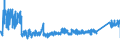KN 7317 /Exporte /Einheit = Preise (Euro/Tonne) /Partnerland: Tschechien /Meldeland: Eur27_2020 /7317:Stifte, NÃ¤gel, ReiÃŸnÃ¤gel, Krampen, Gewellte Oder AbgeschrÃ¤gte Klammern (Ausg. Klammern der Pos. 8305) und Ã¤hnl. Waren, aus Eisen Oder Stahl, Auch mit Kopf aus Anderen Stoffen, Ausg. mit Kopf aus Kupfer