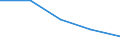KN 7317 /Exporte /Einheit = Preise (Euro/Tonne) /Partnerland: Tschechoslow /Meldeland: Eur27 /7317:Stifte, NÃ¤gel, ReiÃŸnÃ¤gel, Krampen, Gewellte Oder AbgeschrÃ¤gte Klammern (Ausg. Klammern der Pos. 8305) und Ã¤hnl. Waren, aus Eisen Oder Stahl, Auch mit Kopf aus Anderen Stoffen, Ausg. mit Kopf aus Kupfer