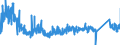 KN 7317 /Exporte /Einheit = Preise (Euro/Tonne) /Partnerland: Slowakei /Meldeland: Eur27_2020 /7317:Stifte, NÃ¤gel, ReiÃŸnÃ¤gel, Krampen, Gewellte Oder AbgeschrÃ¤gte Klammern (Ausg. Klammern der Pos. 8305) und Ã¤hnl. Waren, aus Eisen Oder Stahl, Auch mit Kopf aus Anderen Stoffen, Ausg. mit Kopf aus Kupfer