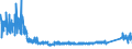 KN 7317 /Exporte /Einheit = Preise (Euro/Tonne) /Partnerland: Ungarn /Meldeland: Eur27_2020 /7317:Stifte, NÃ¤gel, ReiÃŸnÃ¤gel, Krampen, Gewellte Oder AbgeschrÃ¤gte Klammern (Ausg. Klammern der Pos. 8305) und Ã¤hnl. Waren, aus Eisen Oder Stahl, Auch mit Kopf aus Anderen Stoffen, Ausg. mit Kopf aus Kupfer