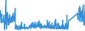 KN 7317 /Exporte /Einheit = Preise (Euro/Tonne) /Partnerland: Weissrussland /Meldeland: Eur27_2020 /7317:Stifte, NÃ¤gel, ReiÃŸnÃ¤gel, Krampen, Gewellte Oder AbgeschrÃ¤gte Klammern (Ausg. Klammern der Pos. 8305) und Ã¤hnl. Waren, aus Eisen Oder Stahl, Auch mit Kopf aus Anderen Stoffen, Ausg. mit Kopf aus Kupfer