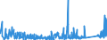 KN 7317 /Exporte /Einheit = Preise (Euro/Tonne) /Partnerland: Moldau /Meldeland: Eur27_2020 /7317:Stifte, NÃ¤gel, ReiÃŸnÃ¤gel, Krampen, Gewellte Oder AbgeschrÃ¤gte Klammern (Ausg. Klammern der Pos. 8305) und Ã¤hnl. Waren, aus Eisen Oder Stahl, Auch mit Kopf aus Anderen Stoffen, Ausg. mit Kopf aus Kupfer