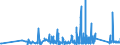 KN 7317 /Exporte /Einheit = Preise (Euro/Tonne) /Partnerland: Georgien /Meldeland: Eur27_2020 /7317:Stifte, NÃ¤gel, ReiÃŸnÃ¤gel, Krampen, Gewellte Oder AbgeschrÃ¤gte Klammern (Ausg. Klammern der Pos. 8305) und Ã¤hnl. Waren, aus Eisen Oder Stahl, Auch mit Kopf aus Anderen Stoffen, Ausg. mit Kopf aus Kupfer