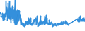 KN 7317 /Exporte /Einheit = Preise (Euro/Tonne) /Partnerland: Slowenien /Meldeland: Eur27_2020 /7317:Stifte, NÃ¤gel, ReiÃŸnÃ¤gel, Krampen, Gewellte Oder AbgeschrÃ¤gte Klammern (Ausg. Klammern der Pos. 8305) und Ã¤hnl. Waren, aus Eisen Oder Stahl, Auch mit Kopf aus Anderen Stoffen, Ausg. mit Kopf aus Kupfer