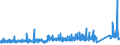 KN 7317 /Exporte /Einheit = Preise (Euro/Tonne) /Partnerland: Marokko /Meldeland: Eur27_2020 /7317:Stifte, NÃ¤gel, ReiÃŸnÃ¤gel, Krampen, Gewellte Oder AbgeschrÃ¤gte Klammern (Ausg. Klammern der Pos. 8305) und Ã¤hnl. Waren, aus Eisen Oder Stahl, Auch mit Kopf aus Anderen Stoffen, Ausg. mit Kopf aus Kupfer