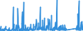 KN 7317 /Exporte /Einheit = Preise (Euro/Tonne) /Partnerland: Aegypten /Meldeland: Eur27_2020 /7317:Stifte, NÃ¤gel, ReiÃŸnÃ¤gel, Krampen, Gewellte Oder AbgeschrÃ¤gte Klammern (Ausg. Klammern der Pos. 8305) und Ã¤hnl. Waren, aus Eisen Oder Stahl, Auch mit Kopf aus Anderen Stoffen, Ausg. mit Kopf aus Kupfer