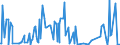 KN 7317 /Exporte /Einheit = Preise (Euro/Tonne) /Partnerland: Sudan /Meldeland: Eur27_2020 /7317:Stifte, NÃ¤gel, ReiÃŸnÃ¤gel, Krampen, Gewellte Oder AbgeschrÃ¤gte Klammern (Ausg. Klammern der Pos. 8305) und Ã¤hnl. Waren, aus Eisen Oder Stahl, Auch mit Kopf aus Anderen Stoffen, Ausg. mit Kopf aus Kupfer