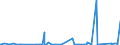 KN 7317 /Exporte /Einheit = Preise (Euro/Tonne) /Partnerland: Burkina Faso /Meldeland: Eur27_2020 /7317:Stifte, NÃ¤gel, ReiÃŸnÃ¤gel, Krampen, Gewellte Oder AbgeschrÃ¤gte Klammern (Ausg. Klammern der Pos. 8305) und Ã¤hnl. Waren, aus Eisen Oder Stahl, Auch mit Kopf aus Anderen Stoffen, Ausg. mit Kopf aus Kupfer