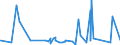 KN 7317 /Exporte /Einheit = Preise (Euro/Tonne) /Partnerland: Tschad /Meldeland: Eur27_2020 /7317:Stifte, NÃ¤gel, ReiÃŸnÃ¤gel, Krampen, Gewellte Oder AbgeschrÃ¤gte Klammern (Ausg. Klammern der Pos. 8305) und Ã¤hnl. Waren, aus Eisen Oder Stahl, Auch mit Kopf aus Anderen Stoffen, Ausg. mit Kopf aus Kupfer