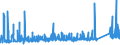 KN 7317 /Exporte /Einheit = Preise (Euro/Tonne) /Partnerland: Kap Verde /Meldeland: Eur27_2020 /7317:Stifte, NÃ¤gel, ReiÃŸnÃ¤gel, Krampen, Gewellte Oder AbgeschrÃ¤gte Klammern (Ausg. Klammern der Pos. 8305) und Ã¤hnl. Waren, aus Eisen Oder Stahl, Auch mit Kopf aus Anderen Stoffen, Ausg. mit Kopf aus Kupfer