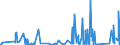KN 7317 /Exporte /Einheit = Preise (Euro/Tonne) /Partnerland: Guinea /Meldeland: Eur27_2020 /7317:Stifte, NÃ¤gel, ReiÃŸnÃ¤gel, Krampen, Gewellte Oder AbgeschrÃ¤gte Klammern (Ausg. Klammern der Pos. 8305) und Ã¤hnl. Waren, aus Eisen Oder Stahl, Auch mit Kopf aus Anderen Stoffen, Ausg. mit Kopf aus Kupfer