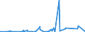 KN 7317 /Exporte /Einheit = Preise (Euro/Tonne) /Partnerland: Sierra Leone /Meldeland: Eur27_2020 /7317:Stifte, NÃ¤gel, ReiÃŸnÃ¤gel, Krampen, Gewellte Oder AbgeschrÃ¤gte Klammern (Ausg. Klammern der Pos. 8305) und Ã¤hnl. Waren, aus Eisen Oder Stahl, Auch mit Kopf aus Anderen Stoffen, Ausg. mit Kopf aus Kupfer