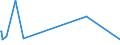 KN 7317 /Exporte /Einheit = Preise (Euro/Tonne) /Partnerland: Zentralaf.republik /Meldeland: Eur27_2020 /7317:Stifte, NÃ¤gel, ReiÃŸnÃ¤gel, Krampen, Gewellte Oder AbgeschrÃ¤gte Klammern (Ausg. Klammern der Pos. 8305) und Ã¤hnl. Waren, aus Eisen Oder Stahl, Auch mit Kopf aus Anderen Stoffen, Ausg. mit Kopf aus Kupfer