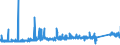 KN 73181100 /Exporte /Einheit = Preise (Euro/Tonne) /Partnerland: Niederlande /Meldeland: Eur27_2020 /73181100:Schwellenschrauben aus Eisen Oder Stahl