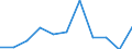 KN 73181300 /Exporte /Einheit = Preise (Euro/Tonne) /Partnerland: Belgien/Luxemburg /Meldeland: Eur27 /73181300:Schraubhaken, Ring- und Ösenschrauben, aus Eisen Oder Stahl