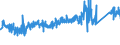 CN 73181410 /Exports /Unit = Prices (Euro/ton) /Partner: France /Reporter: Eur27_2020 /73181410:Self-tapping Screws, of Iron or Steel Other Than Stainless (Excl. Wook Screws)