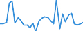 CN 73181410 /Exports /Unit = Prices (Euro/ton) /Partner: United Kingdom(Northern Ireland) /Reporter: Eur27_2020 /73181410:Self-tapping Screws, of Iron or Steel Other Than Stainless (Excl. Wook Screws)