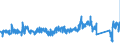 CN 73181410 /Exports /Unit = Prices (Euro/ton) /Partner: Sweden /Reporter: Eur27_2020 /73181410:Self-tapping Screws, of Iron or Steel Other Than Stainless (Excl. Wook Screws)