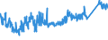 CN 73181410 /Exports /Unit = Prices (Euro/ton) /Partner: Switzerland /Reporter: Eur27_2020 /73181410:Self-tapping Screws, of Iron or Steel Other Than Stainless (Excl. Wook Screws)