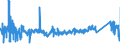 CN 73181410 /Exports /Unit = Prices (Euro/ton) /Partner: Poland /Reporter: Eur27_2020 /73181410:Self-tapping Screws, of Iron or Steel Other Than Stainless (Excl. Wook Screws)