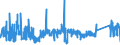 CN 73181410 /Exports /Unit = Prices (Euro/ton) /Partner: Romania /Reporter: Eur27_2020 /73181410:Self-tapping Screws, of Iron or Steel Other Than Stainless (Excl. Wook Screws)