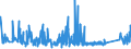 CN 73181410 /Exports /Unit = Prices (Euro/ton) /Partner: Ukraine /Reporter: Eur27_2020 /73181410:Self-tapping Screws, of Iron or Steel Other Than Stainless (Excl. Wook Screws)
