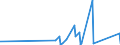 CN 73181410 /Exports /Unit = Prices (Euro/ton) /Partner: Burkina Faso /Reporter: Eur27_2020 /73181410:Self-tapping Screws, of Iron or Steel Other Than Stainless (Excl. Wook Screws)