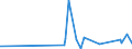 CN 73181410 /Exports /Unit = Prices (Euro/ton) /Partner: Sierra Leone /Reporter: Eur27_2020 /73181410:Self-tapping Screws, of Iron or Steel Other Than Stainless (Excl. Wook Screws)