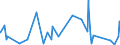 CN 73181410 /Exports /Unit = Prices (Euro/ton) /Partner: Congo (Dem. Rep.) /Reporter: Eur27_2020 /73181410:Self-tapping Screws, of Iron or Steel Other Than Stainless (Excl. Wook Screws)