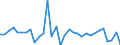 CN 73181491 /Exports /Unit = Prices (Euro/ton) /Partner: United Kingdom(Excluding Northern Ireland) /Reporter: Eur27_2020 /73181491:Spaced-thread Screws of Iron or Steel Other Than Stainless