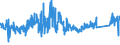 CN 73181491 /Exports /Unit = Prices (Euro/ton) /Partner: Finland /Reporter: Eur27_2020 /73181491:Spaced-thread Screws of Iron or Steel Other Than Stainless