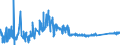 CN 73181491 /Exports /Unit = Prices (Euro/ton) /Partner: Liechtenstein /Reporter: Eur27_2020 /73181491:Spaced-thread Screws of Iron or Steel Other Than Stainless