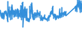 CN 73181491 /Exports /Unit = Prices (Euro/ton) /Partner: Switzerland /Reporter: Eur27_2020 /73181491:Spaced-thread Screws of Iron or Steel Other Than Stainless