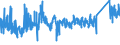 CN 73181491 /Exports /Unit = Prices (Euro/ton) /Partner: Estonia /Reporter: Eur27_2020 /73181491:Spaced-thread Screws of Iron or Steel Other Than Stainless