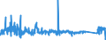 CN 73181491 /Exports /Unit = Prices (Euro/ton) /Partner: Romania /Reporter: Eur27_2020 /73181491:Spaced-thread Screws of Iron or Steel Other Than Stainless