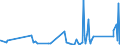 CN 73181491 /Exports /Unit = Prices (Euro/ton) /Partner: Gabon /Reporter: Eur27_2020 /73181491:Spaced-thread Screws of Iron or Steel Other Than Stainless