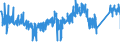 KN 73181499 /Exporte /Einheit = Preise (Euro/Tonne) /Partnerland: Irland /Meldeland: Eur27_2020 /73181499:Schrauben, Gewindeformend, aus Eisen Oder Anderem als Nichtrostendem Stahl (Ausg. Blech- und Holzschrauben)