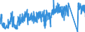 KN 73181499 /Exporte /Einheit = Preise (Euro/Tonne) /Partnerland: Portugal /Meldeland: Eur27_2020 /73181499:Schrauben, Gewindeformend, aus Eisen Oder Anderem als Nichtrostendem Stahl (Ausg. Blech- und Holzschrauben)