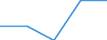 KN 73181499 /Exporte /Einheit = Preise (Euro/Tonne) /Partnerland: Faeroer /Meldeland: Eur27 /73181499:Schrauben, Gewindeformend, aus Eisen Oder Anderem als Nichtrostendem Stahl (Ausg. Blech- und Holzschrauben)