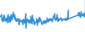 KN 73181499 /Exporte /Einheit = Preise (Euro/Tonne) /Partnerland: Finnland /Meldeland: Eur27_2020 /73181499:Schrauben, Gewindeformend, aus Eisen Oder Anderem als Nichtrostendem Stahl (Ausg. Blech- und Holzschrauben)