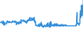 KN 73181499 /Exporte /Einheit = Preise (Euro/Tonne) /Partnerland: Liechtenstein /Meldeland: Eur27_2020 /73181499:Schrauben, Gewindeformend, aus Eisen Oder Anderem als Nichtrostendem Stahl (Ausg. Blech- und Holzschrauben)