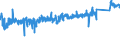 KN 73181499 /Exporte /Einheit = Preise (Euro/Tonne) /Partnerland: Oesterreich /Meldeland: Eur27_2020 /73181499:Schrauben, Gewindeformend, aus Eisen Oder Anderem als Nichtrostendem Stahl (Ausg. Blech- und Holzschrauben)