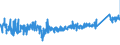 KN 73181499 /Exporte /Einheit = Preise (Euro/Tonne) /Partnerland: Lettland /Meldeland: Eur27_2020 /73181499:Schrauben, Gewindeformend, aus Eisen Oder Anderem als Nichtrostendem Stahl (Ausg. Blech- und Holzschrauben)
