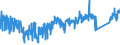 KN 73181499 /Exporte /Einheit = Preise (Euro/Tonne) /Partnerland: Slowakei /Meldeland: Eur27_2020 /73181499:Schrauben, Gewindeformend, aus Eisen Oder Anderem als Nichtrostendem Stahl (Ausg. Blech- und Holzschrauben)