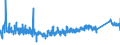 KN 73181499 /Exporte /Einheit = Preise (Euro/Tonne) /Partnerland: Rumaenien /Meldeland: Eur27_2020 /73181499:Schrauben, Gewindeformend, aus Eisen Oder Anderem als Nichtrostendem Stahl (Ausg. Blech- und Holzschrauben)