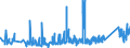 KN 73181499 /Exporte /Einheit = Preise (Euro/Tonne) /Partnerland: Ehem.jug.rep.mazed /Meldeland: Eur27_2020 /73181499:Schrauben, Gewindeformend, aus Eisen Oder Anderem als Nichtrostendem Stahl (Ausg. Blech- und Holzschrauben)