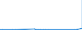 KN 73181499 /Exporte /Einheit = Preise (Euro/Tonne) /Partnerland: Tschad /Meldeland: Eur27_2020 /73181499:Schrauben, Gewindeformend, aus Eisen Oder Anderem als Nichtrostendem Stahl (Ausg. Blech- und Holzschrauben)
