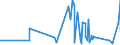 KN 73181499 /Exporte /Einheit = Preise (Euro/Tonne) /Partnerland: Guinea-biss. /Meldeland: Eur27_2020 /73181499:Schrauben, Gewindeformend, aus Eisen Oder Anderem als Nichtrostendem Stahl (Ausg. Blech- und Holzschrauben)
