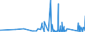 KN 73181499 /Exporte /Einheit = Preise (Euro/Tonne) /Partnerland: Guinea /Meldeland: Eur27_2020 /73181499:Schrauben, Gewindeformend, aus Eisen Oder Anderem als Nichtrostendem Stahl (Ausg. Blech- und Holzschrauben)