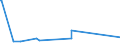 KN 73181499 /Exporte /Einheit = Preise (Euro/Tonne) /Partnerland: Zentralaf.republik /Meldeland: Europäische Union /73181499:Schrauben, Gewindeformend, aus Eisen Oder Anderem als Nichtrostendem Stahl (Ausg. Blech- und Holzschrauben)
